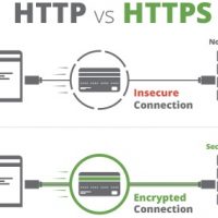 SSL چیست ؟ SSL چیست ؟