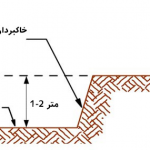 خاکبرداری