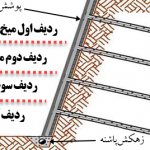 پوشش دائم