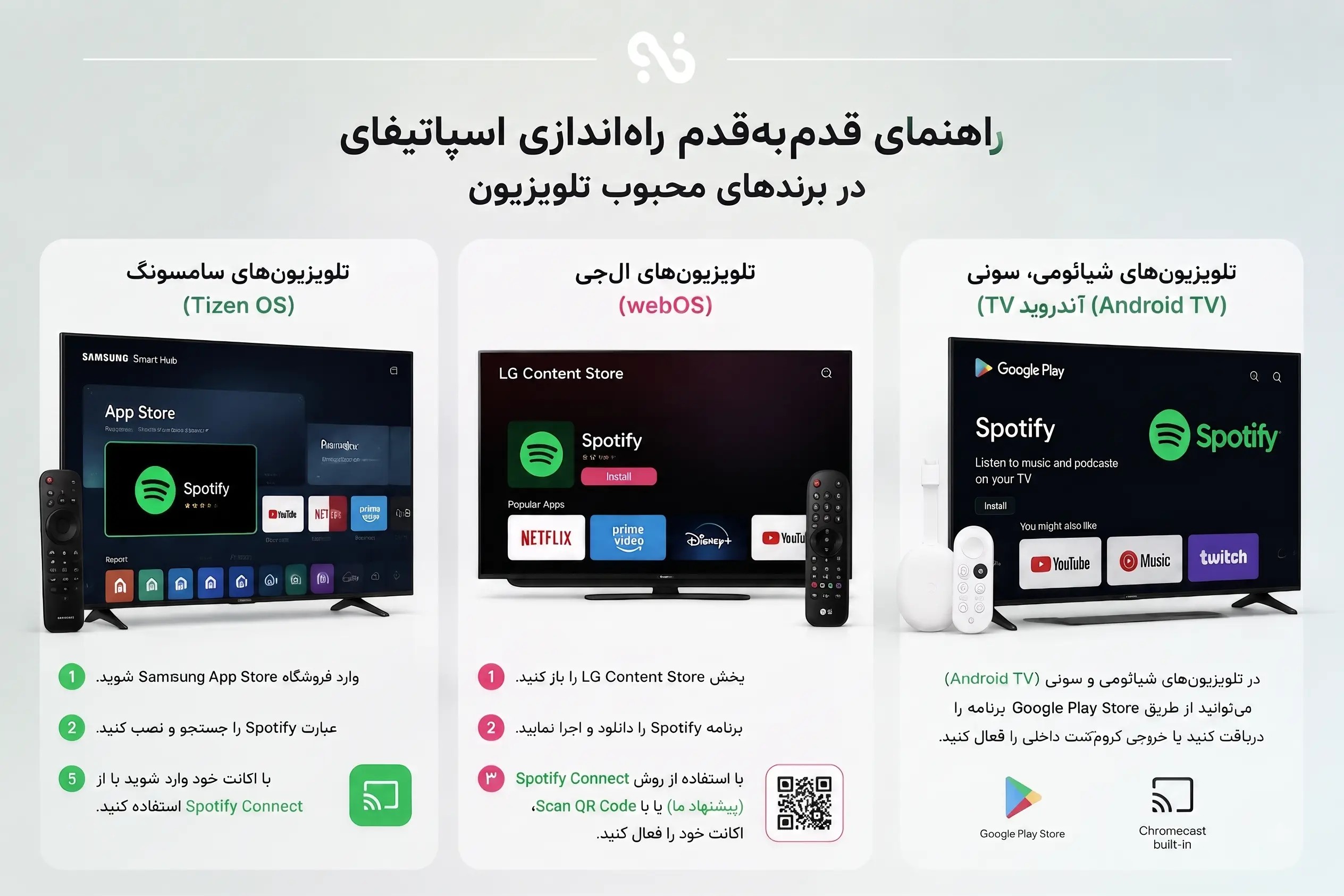اتصال اسپاتیفای به تلویزیون: راهنمای جامع و گام‌به‌گام
